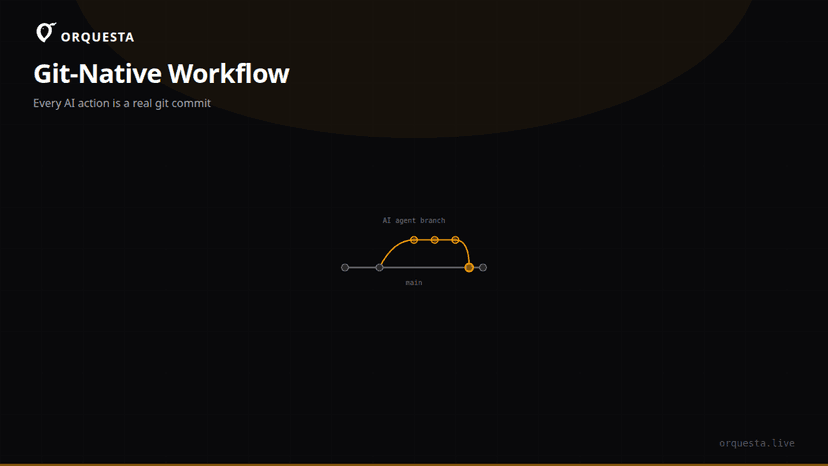 Git-Native AI Development: Every Action is a Commit