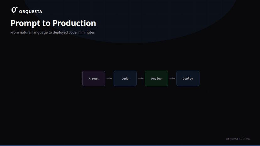 Embedding Orquesta: AI Workflows in Any Web App